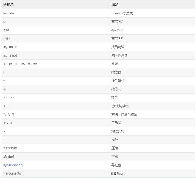 Python编程入门基础语法详解（经典）