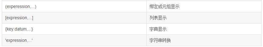 Python编程入门基础语法详解（经典）
