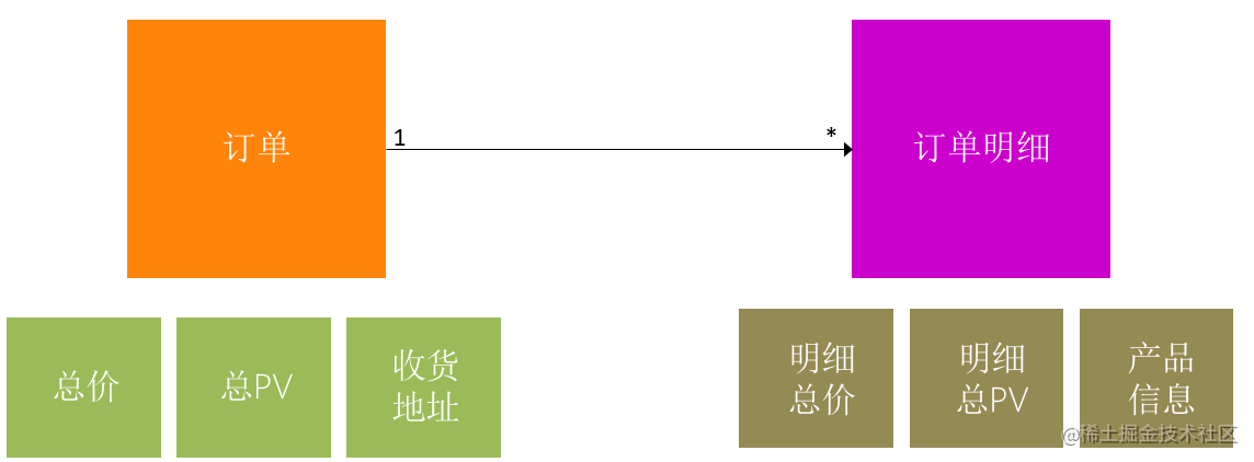Domain Driven Design (DDD) First wave (12) : Developing general ...