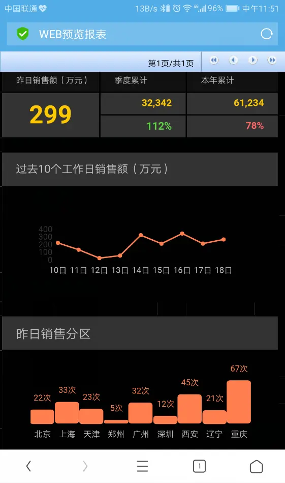 移动端报表开发