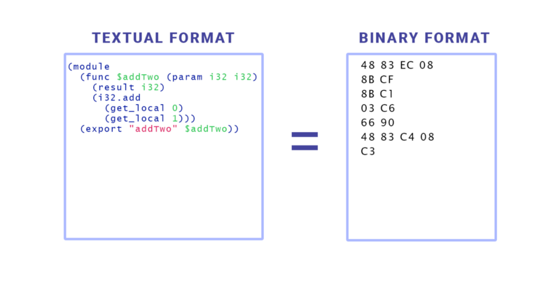 WebAssembly textual and binary format