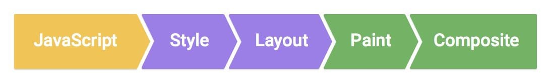 JavaScript视觉交互执行流程
