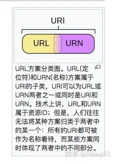 URI