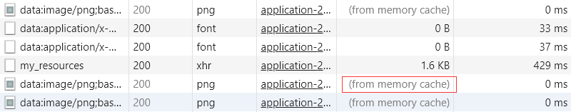 Network 缓存的表示