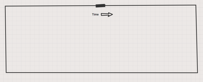 带有时间轴的白板