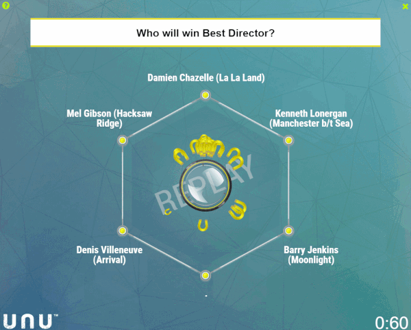 向蚂蚁学习 这家公司用AI成功预测12个奥斯卡奖项