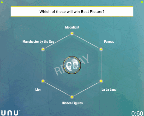 向蚂蚁学习 这家公司用AI成功预测12个奥斯卡奖项