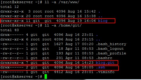 用户组权限查看