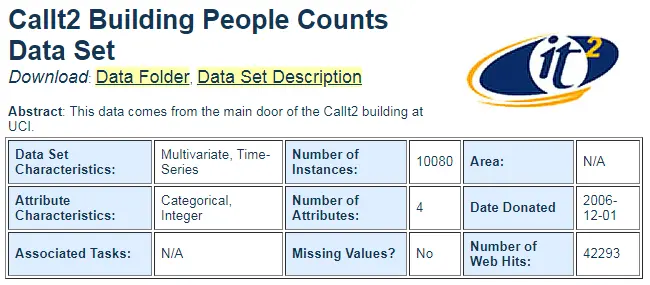 数据集的基本信息