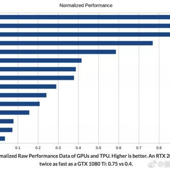 AI技术研究员于2018-08-22 15:46发布的图片