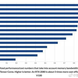 AI技术研究员于2018-08-22 15:46发布的图片