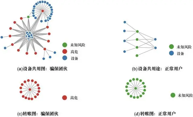 论文｜蚂蚁金服亮相数据挖掘顶会KDD 2018，这些你不可错过！
