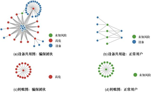 论文｜蚂蚁金服亮相数据挖掘顶会KDD 2018，这些你不可错过！
