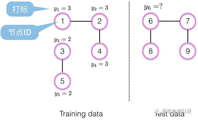 论文｜蚂蚁金服亮相数据挖掘顶会KDD 2018，这些你不可错过！