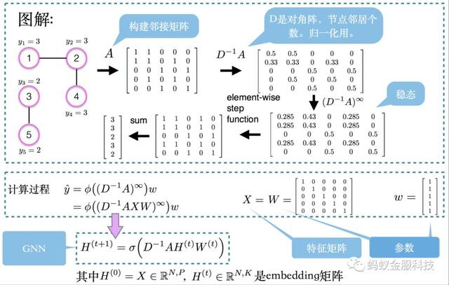 论文｜蚂蚁金服亮相数据挖掘顶会KDD 2018，这些你不可错过！