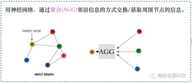 论文｜蚂蚁金服亮相数据挖掘顶会KDD 2018，这些你不可错过！
