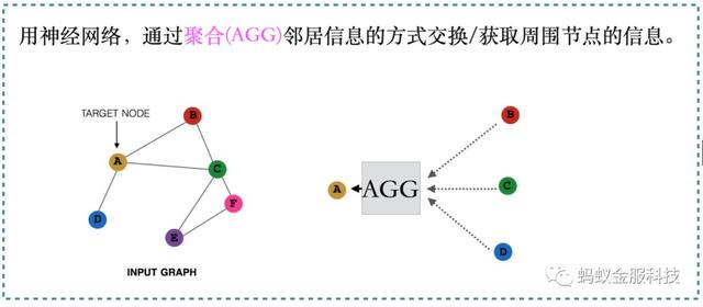 论文｜蚂蚁金服亮相数据挖掘顶会KDD 2018，这些你不可错过！