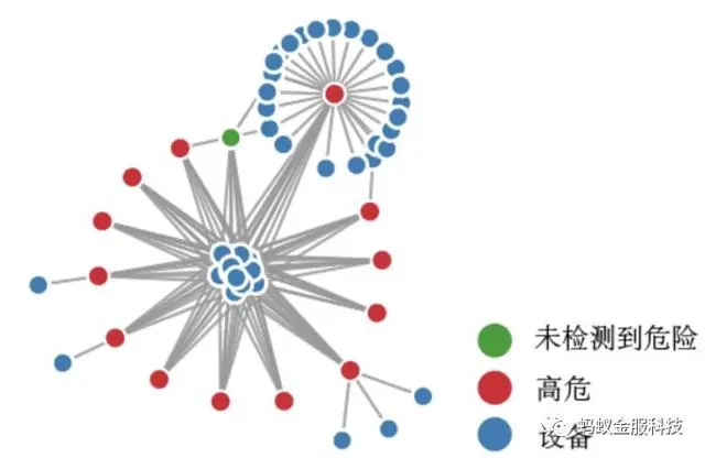 论文｜蚂蚁金服亮相数据挖掘顶会KDD 2018，这些你不可错过！