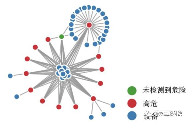 论文｜蚂蚁金服亮相数据挖掘顶会KDD 2018，这些你不可错过！