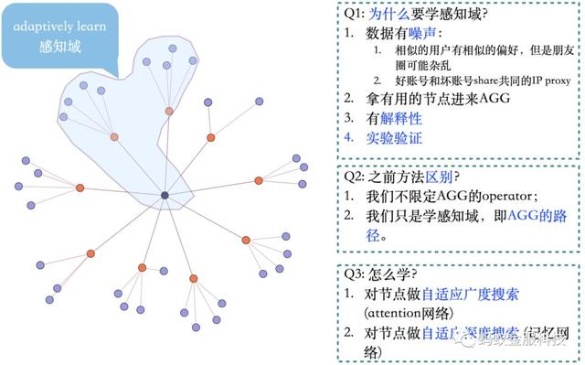 论文｜蚂蚁金服亮相数据挖掘顶会KDD 2018，这些你不可错过！