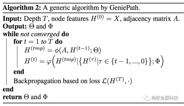 论文｜蚂蚁金服亮相数据挖掘顶会KDD 2018，这些你不可错过！
