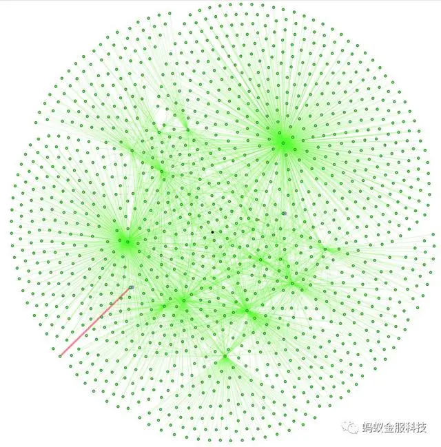 论文｜蚂蚁金服亮相数据挖掘顶会KDD 2018，这些你不可错过！