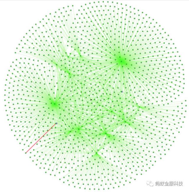 论文｜蚂蚁金服亮相数据挖掘顶会KDD 2018，这些你不可错过！