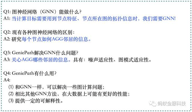 论文｜蚂蚁金服亮相数据挖掘顶会KDD 2018，这些你不可错过！