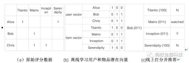 论文｜蚂蚁金服亮相数据挖掘顶会KDD 2018，这些你不可错过！