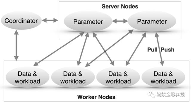 论文｜蚂蚁金服亮相数据挖掘顶会KDD 2018，这些你不可错过！