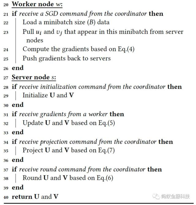 论文｜蚂蚁金服亮相数据挖掘顶会KDD 2018，这些你不可错过！