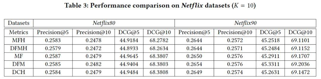 论文｜蚂蚁金服亮相数据挖掘顶会KDD 2018，这些你不可错过！