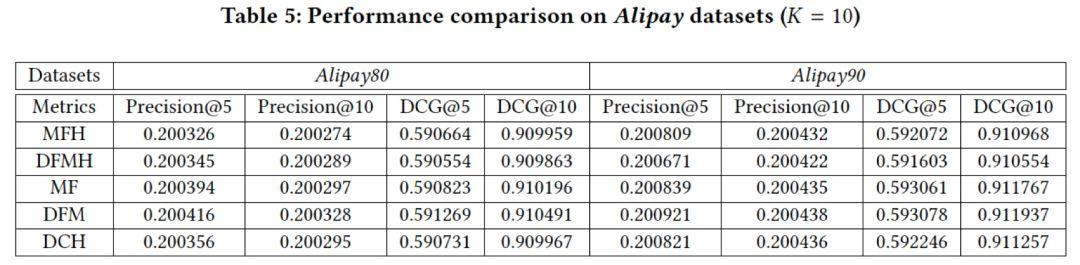 论文｜蚂蚁金服亮相数据挖掘顶会KDD 2018，这些你不可错过！
