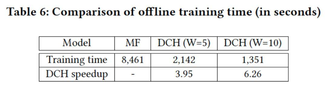 论文｜蚂蚁金服亮相数据挖掘顶会KDD 2018，这些你不可错过！