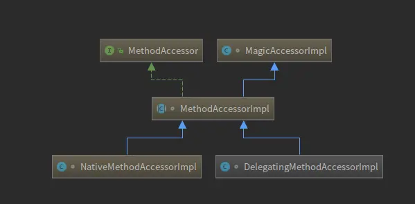 MethodAccessor接口的相关实现类