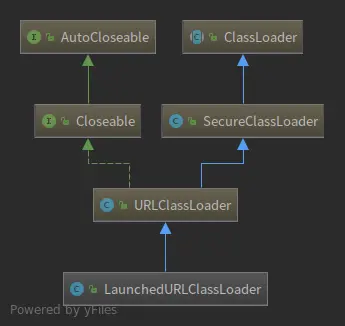 LaunchedURLClassLoader