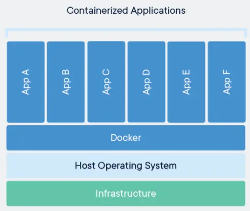 来自官网的图片