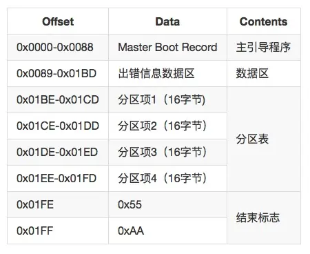 MasterBoot
