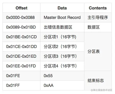 MasterBoot
