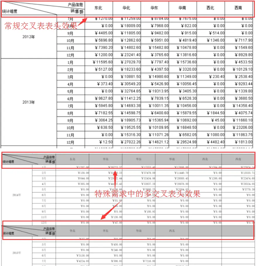 动态交叉表头对比图