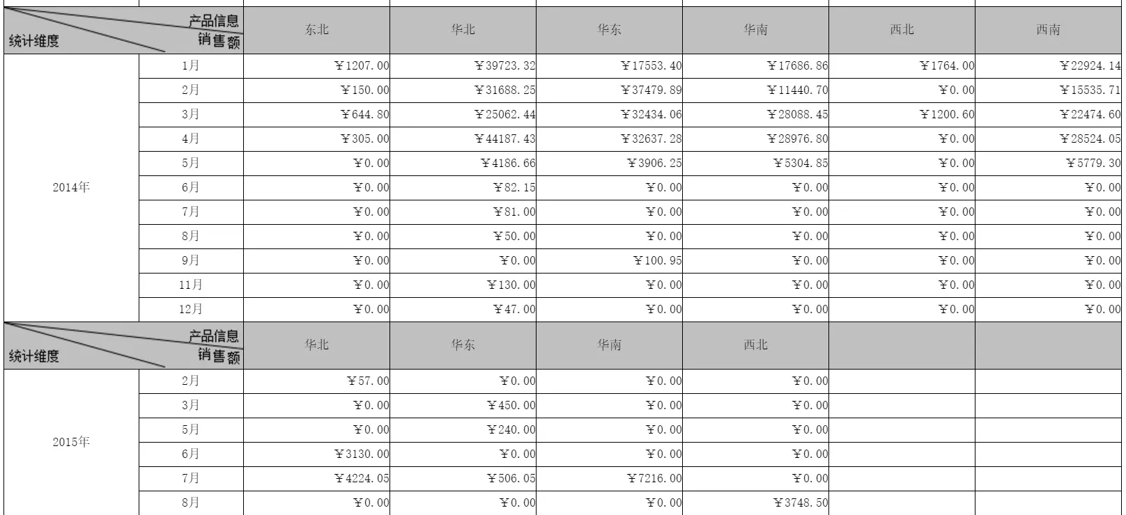 动态交叉表头效果图