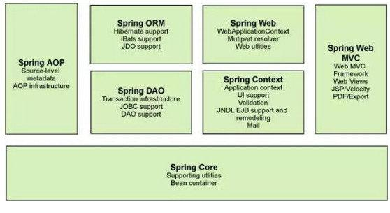 想要用java做好后台，这些后台开发知识值得一看！