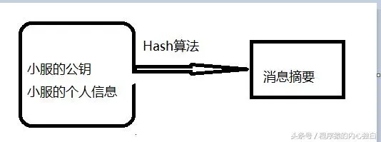 一文让你看懂，https如何保证数据传输的安全性