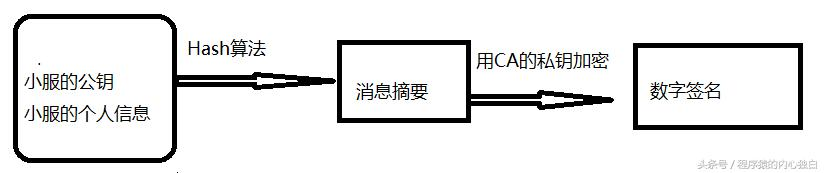 一文让你看懂,https如何保证数据传输的安全性
