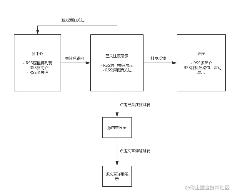全民精进阅读UE