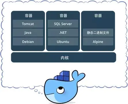 Docker基本概念详解