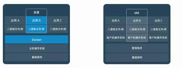 Docker基本概念详解