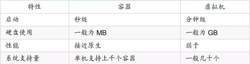 Docker基本概念详解