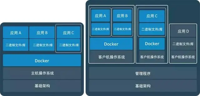 Docker基本概念详解