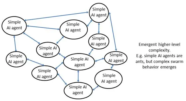 区块链技术公司谈区块链与AI结合